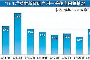 郎朗分享在安菲尔德观战视频：现场这歌唱的真不错